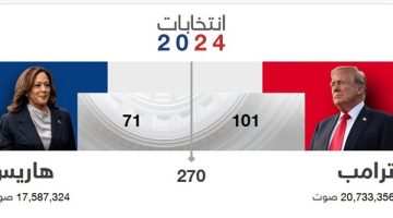 الطريق إلى البيت الأبيض