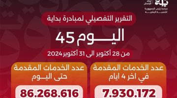 خالد عبدالغفار يعلن وصول خدمات المبادرة الرئاسية «بداية» منذ انطلاقها لـ86.2 مليون خدمة