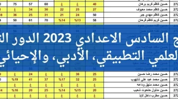 استعلم الآن.. نتائج الدور الثالث للسادس الإعدادي في العراق رابط موقع نتائجنا للاستعلام في جميع المحافظات